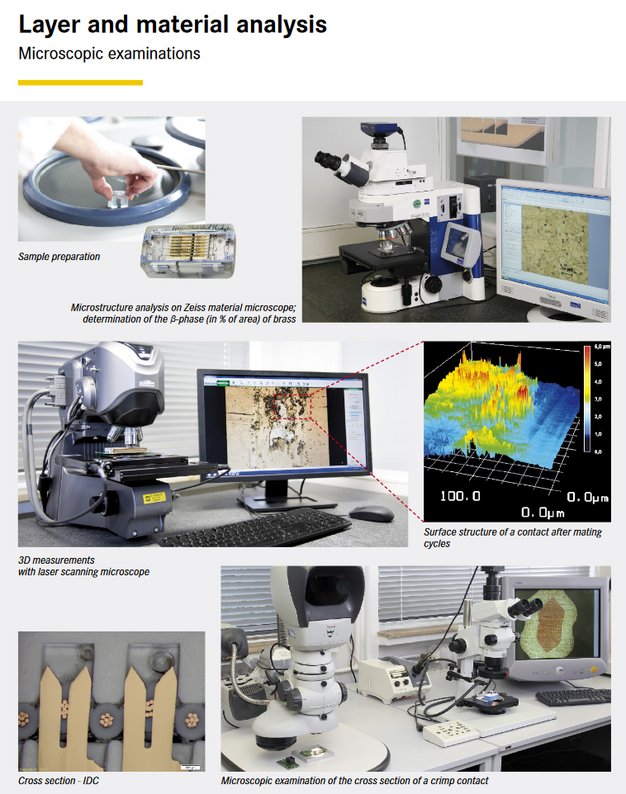 Layer and material analysis