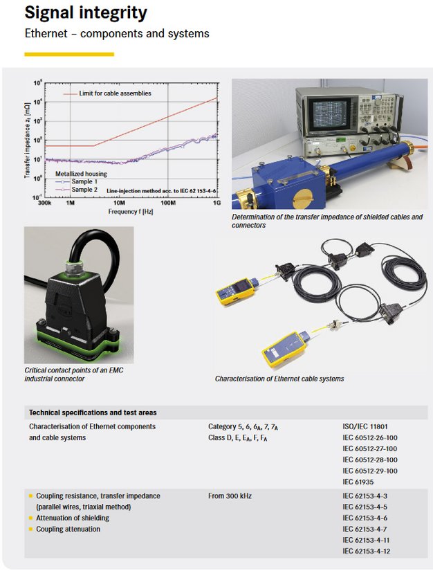 Signal Integrity