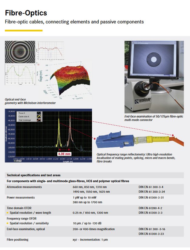 Fibre-Optics